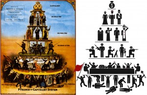 piramide social de Karl Marx